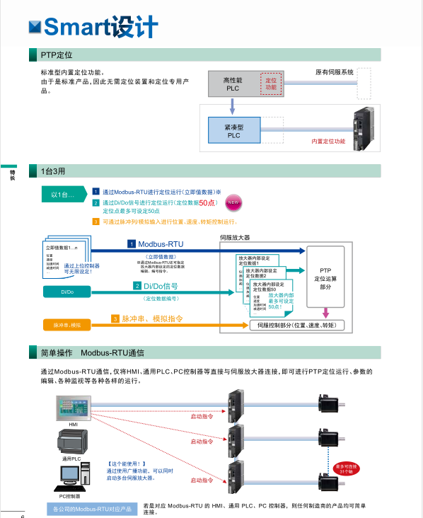 富士伺服系統(tǒng) ALPHA5 Smart Plus