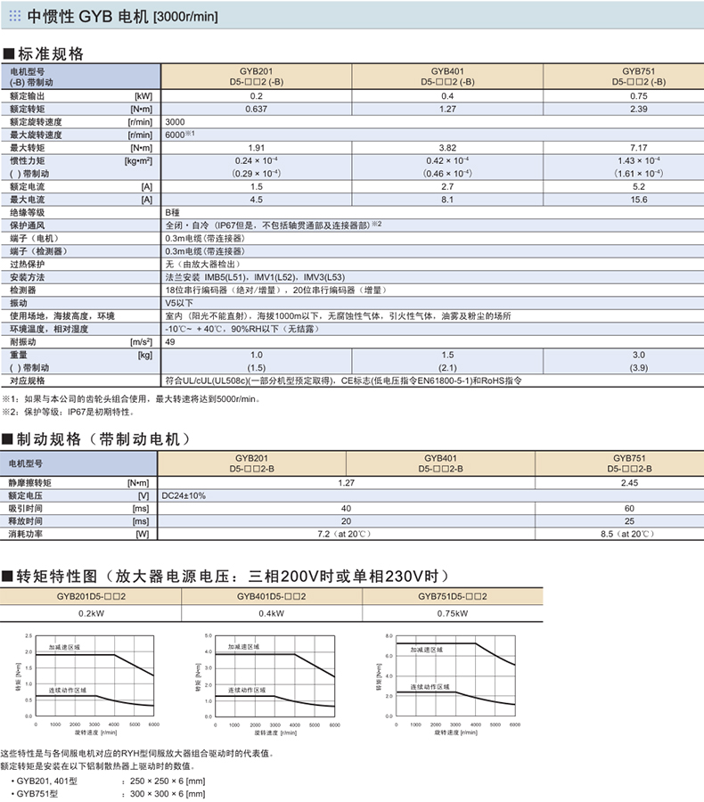 富士伺服電機(jī)GYB規(guī)格型號