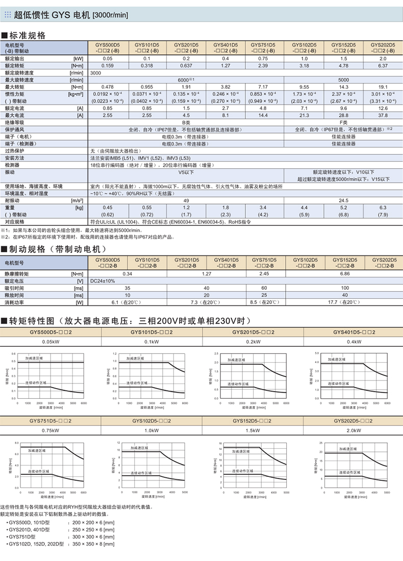 富士伺服電機(jī)GYS系列規(guī)格型號(hào)