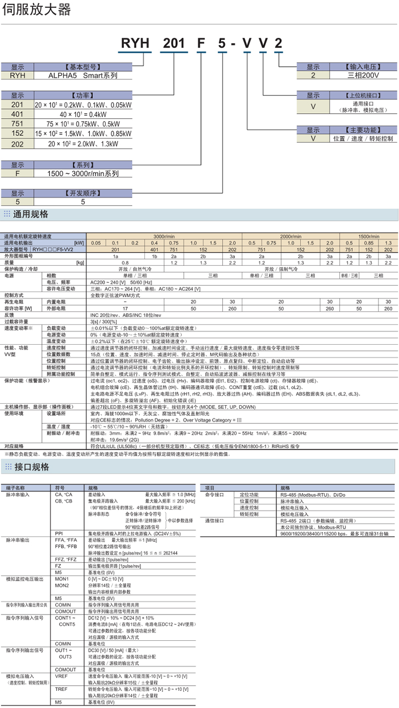 富士伺服電機驅動器SMART型號規(guī)格