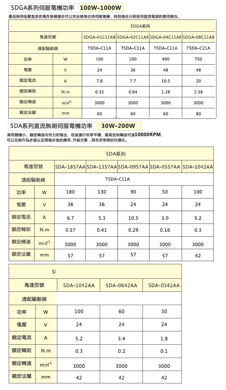 拓達低壓直流伺服電機規格